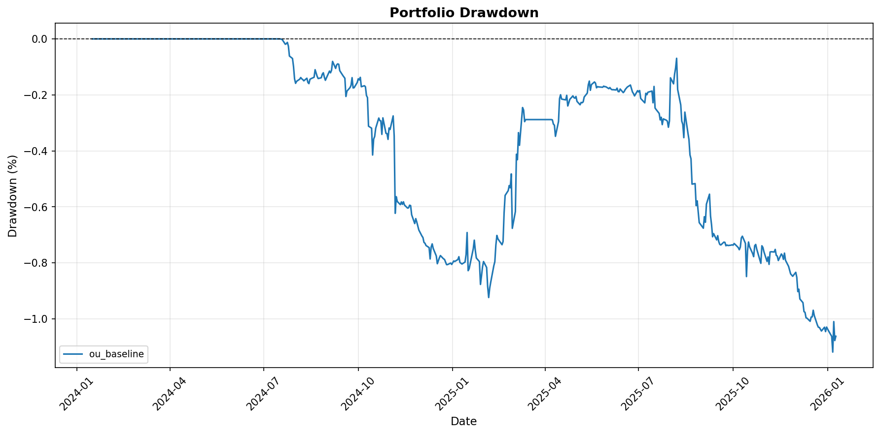 Drawdown