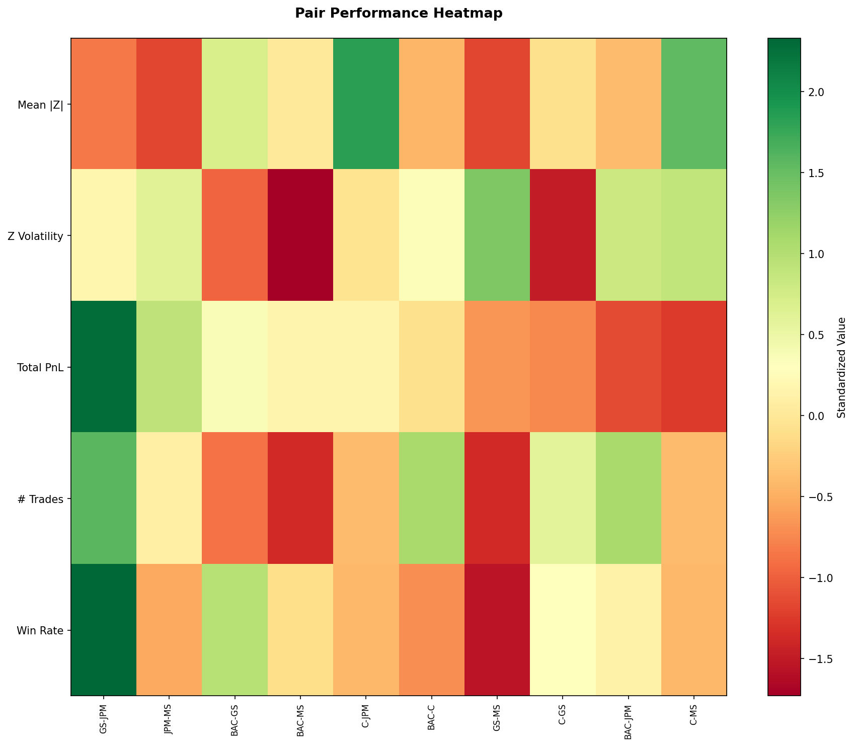 Pair Heatmap